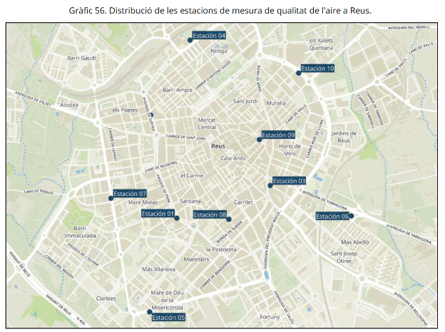 Distribució de les estacions de mesura de qualitat de l'aire a Reus